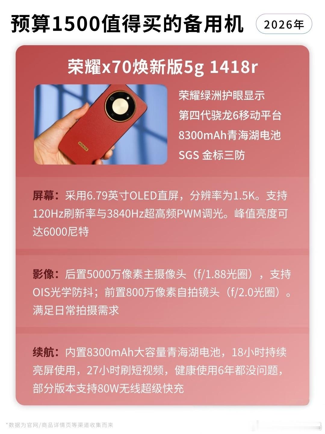 还再吹什么性价比旗舰吗？1500元档真正的卷王——荣耀X70焕新版，直接把续航护