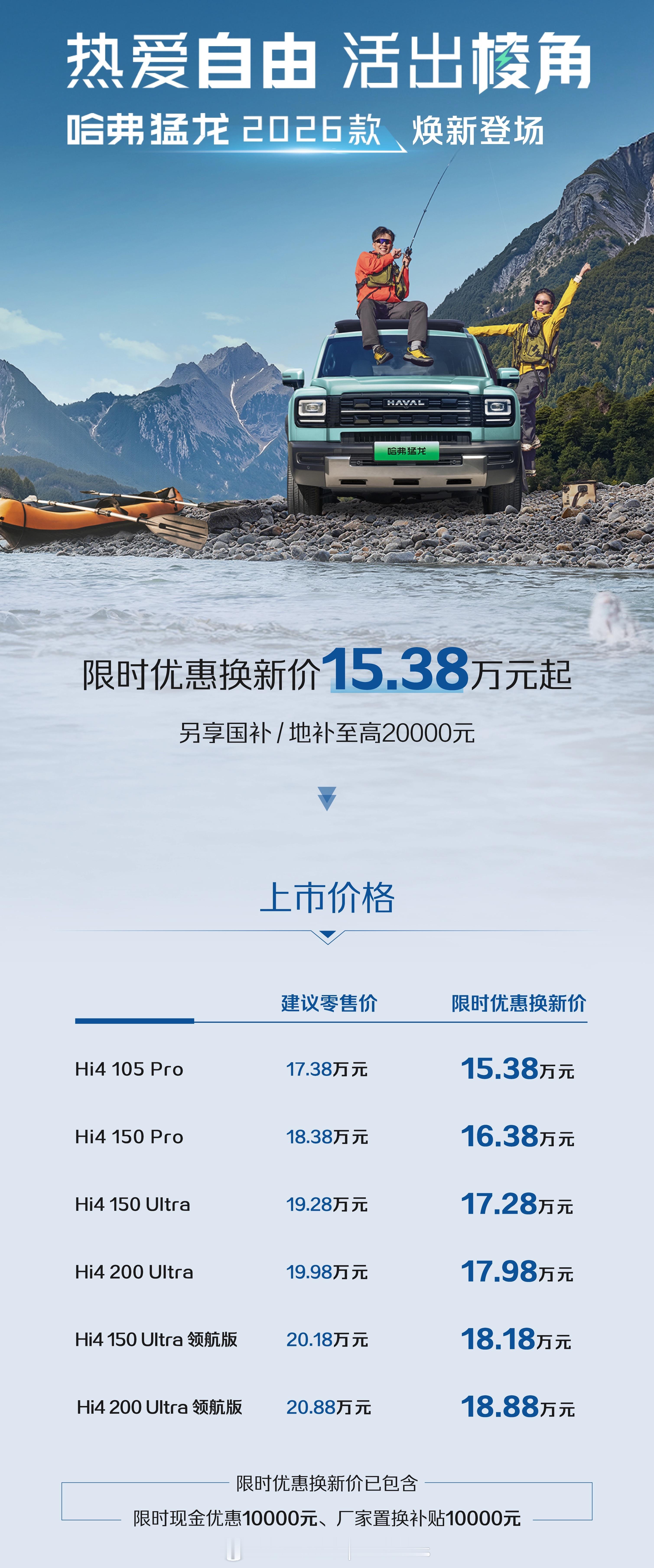 2026款猛龙上市，建议零售价17.38万起，现在还有1万的限时优惠以及置换补贴