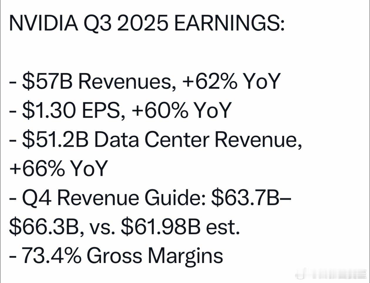 Nvidia Q3 财报，各项指标全面超过预期，并提高Q4预测，盘后股价已涨6%