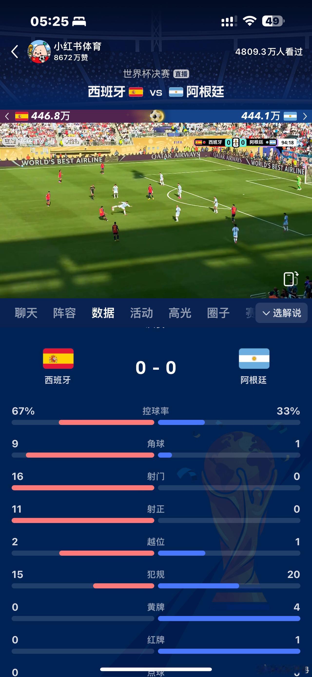 两个球队真是互为对照，西班牙整体很强，但是缺少一锤定音的人；阿根廷有那样的人，但