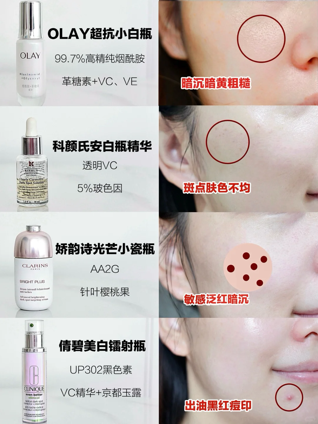 真能白的美白精华大盘点！没有一瓶是多余的