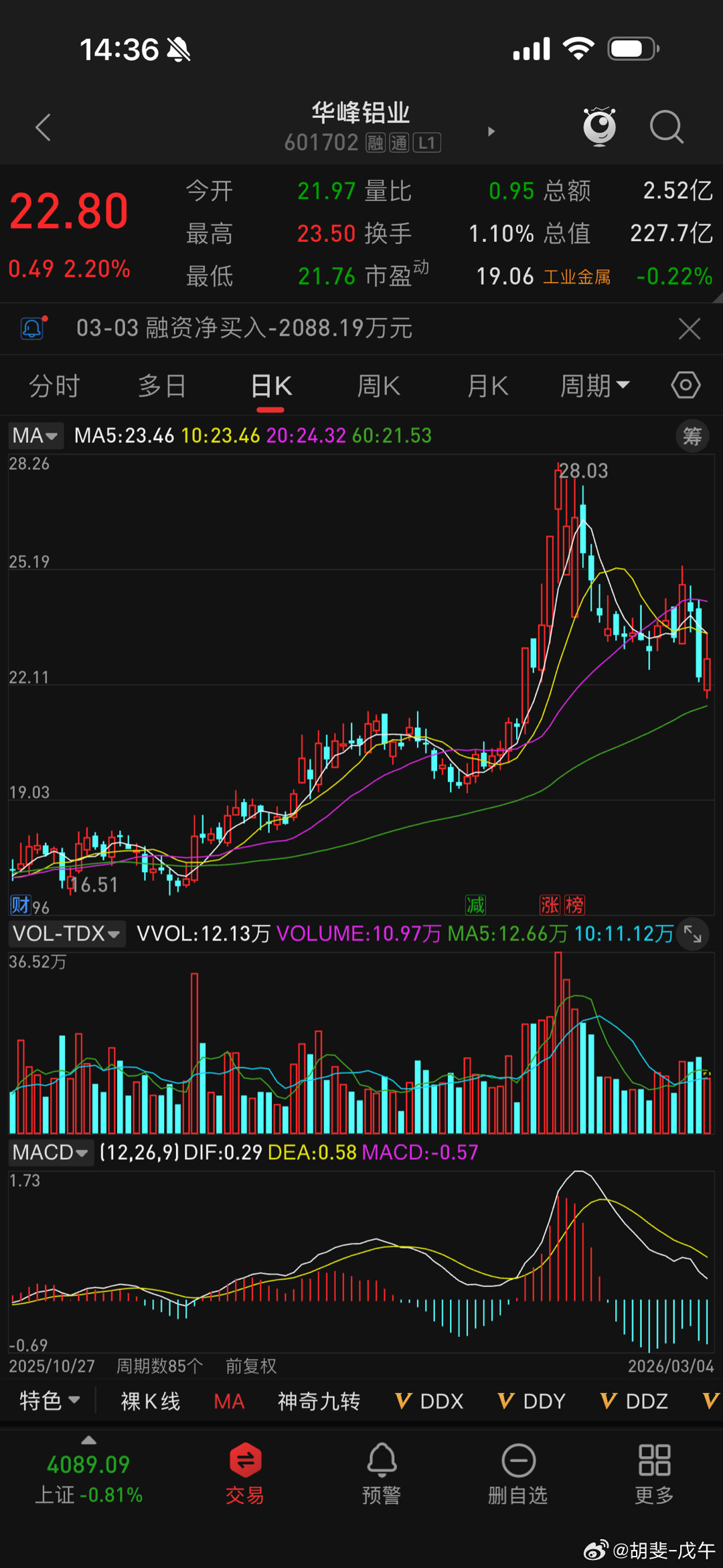 华峰铝业，也是一波A字行情 