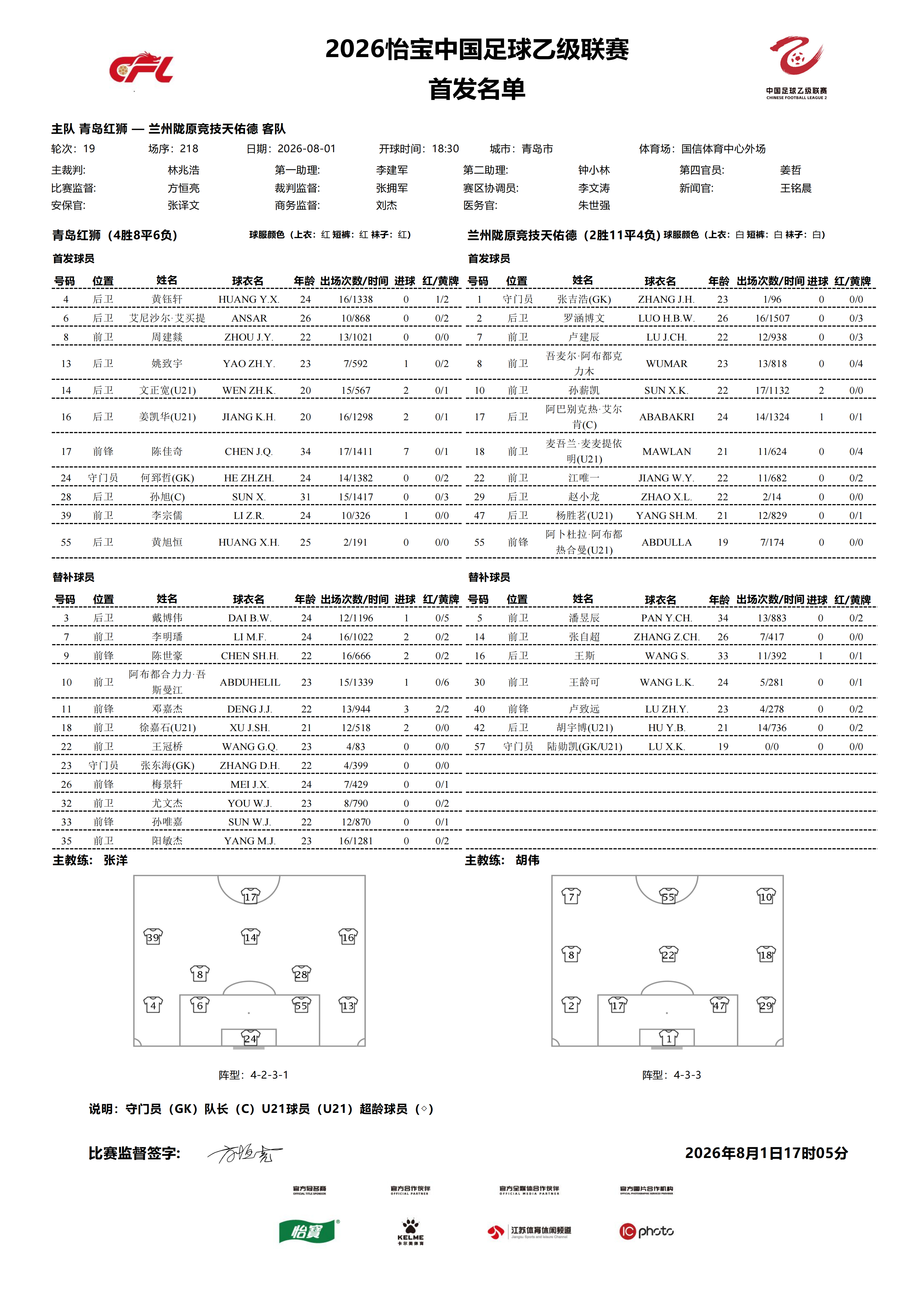 2026怡宝中乙联赛第十九轮｜青岛红狮VS兰州陇原竞技天佑德今日比赛首发名单公布