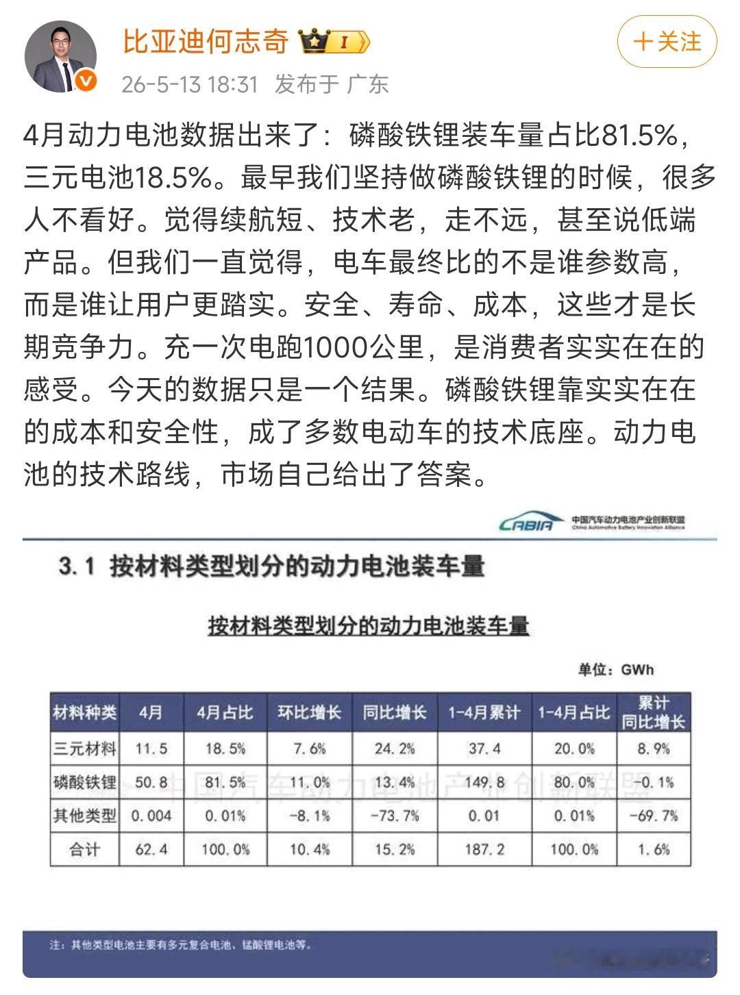 这份数据说明了什么？当年比亚迪坚持走磷酸铁锂路线的时候，一直不被看好，就像最早期