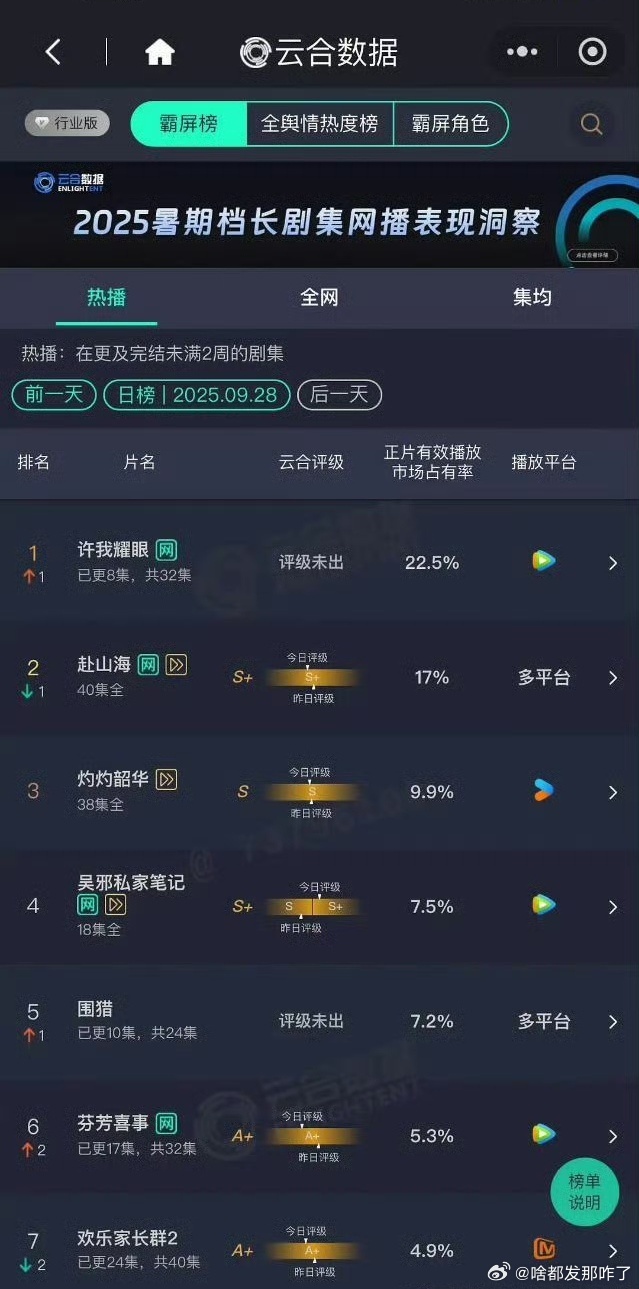 口碑发笑剧[doge] ​​​