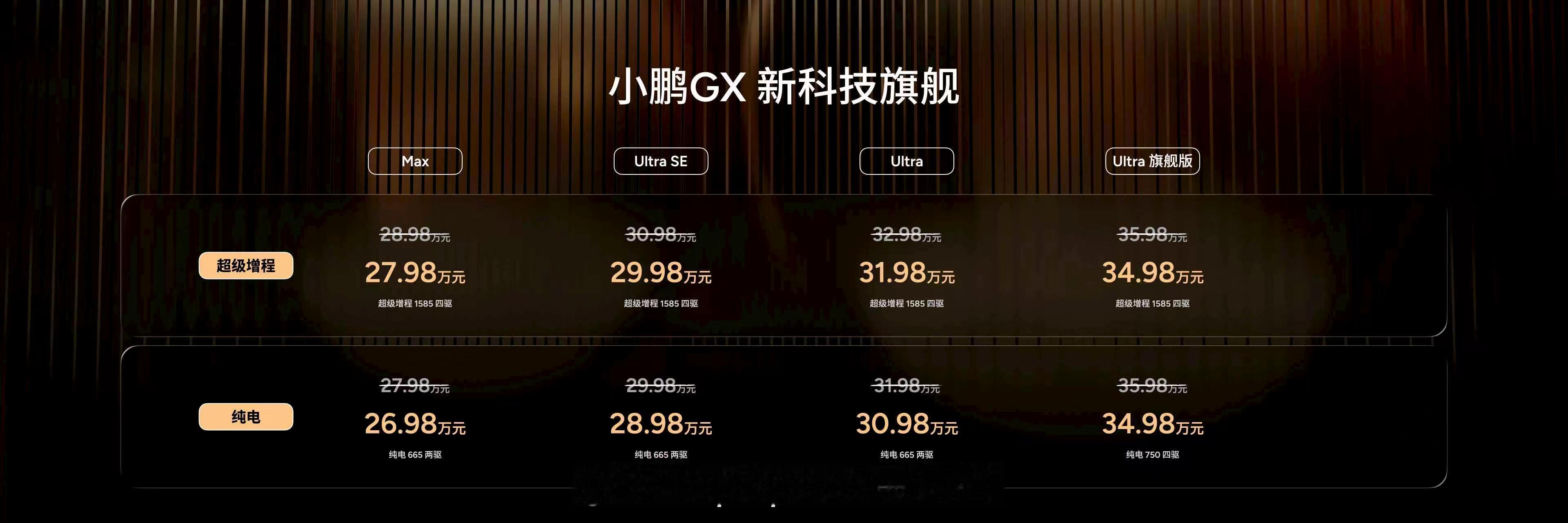 小鹏GX价格炸裂新科技旗舰小鹏GX上市26.98万元起来了，小鹏GX发售纯电：M