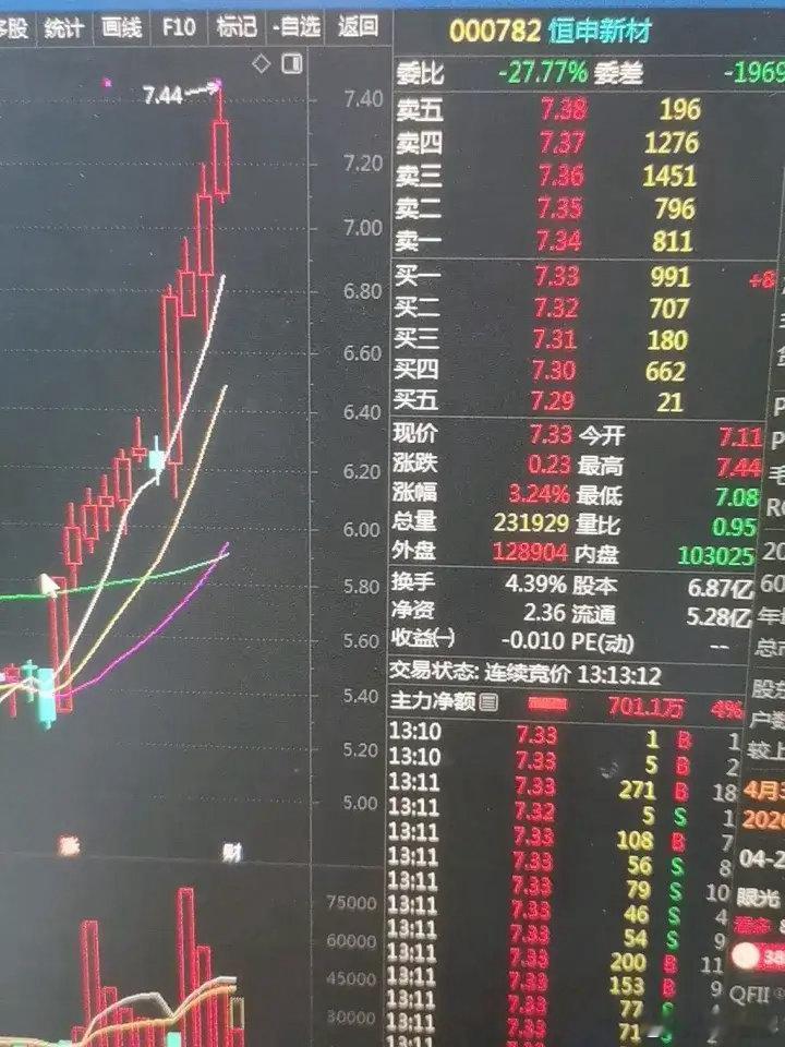 一家名不见经传的小公司竟然被五家外资重仓，股价也创八年新高，外资是真猛啊！它是连