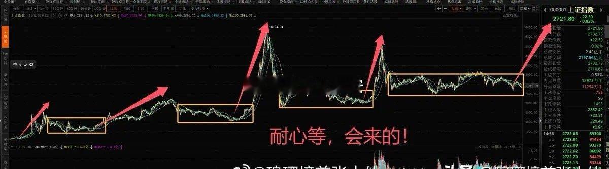 2025年的股市前景被广泛看好，当前A股在3200至3400点区间内波动。市场中