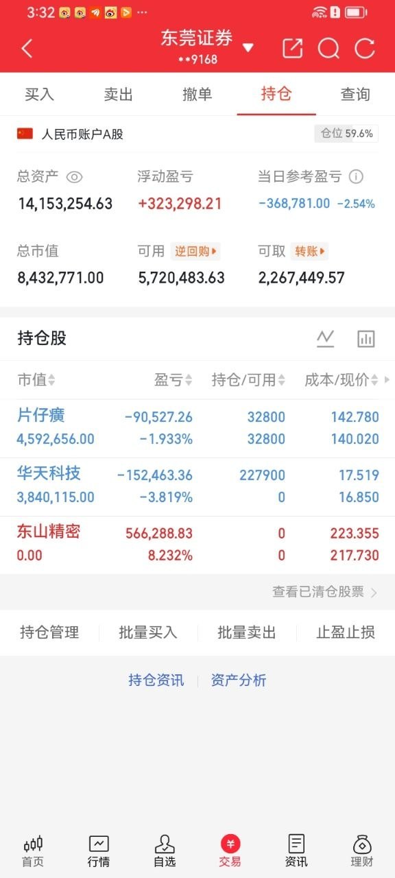 慧姐持仓复盘1. 账户概况：六成仓位，今日盘面走弱账户小幅回撤，整体仍保有长期浮