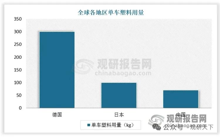 汽车塑料迎行业革命！轻量化大势所趋，改性塑料放量确定性极高
 
核心逻辑：新能源