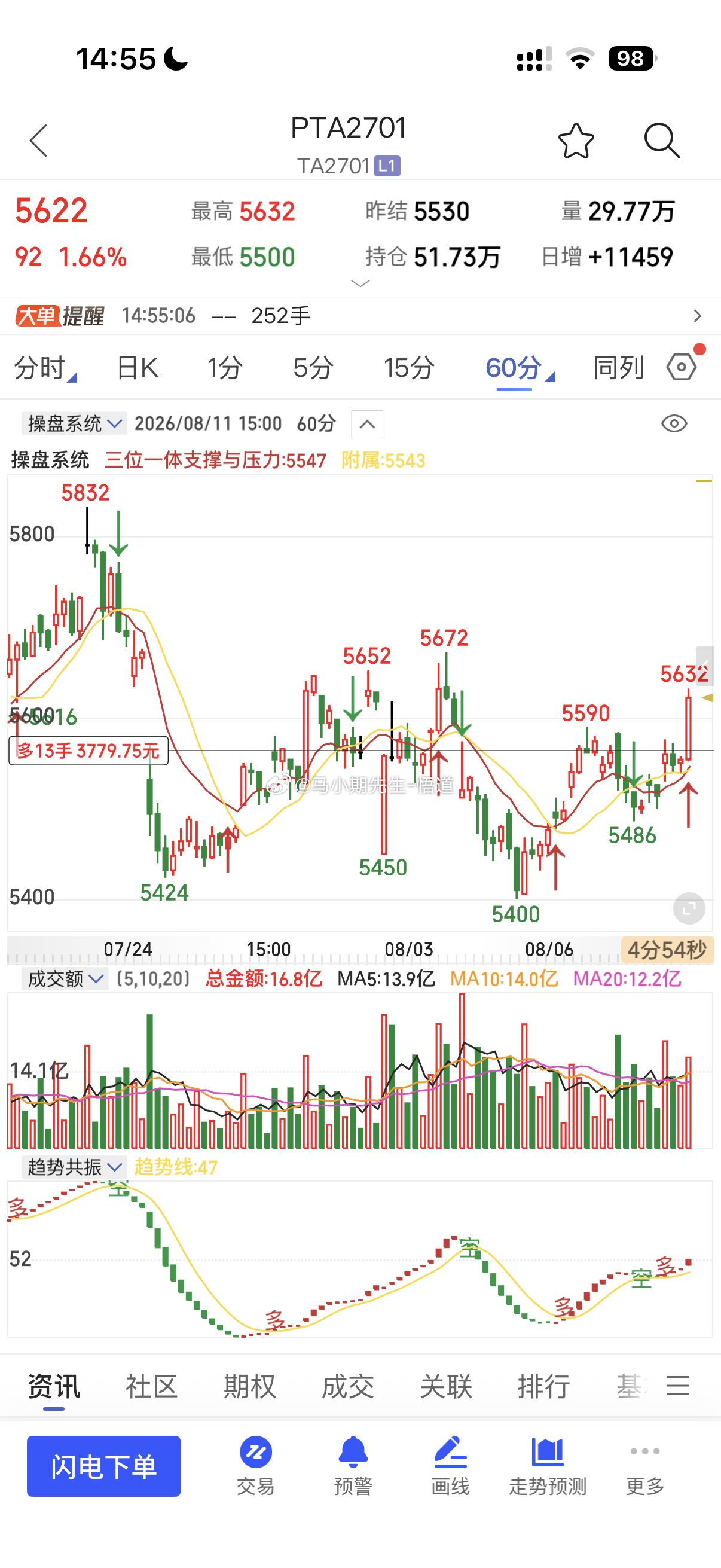 8.7号的PTA千呼万唤终上行📈今天的PVC也很好两个P商量好？期货pvc期货