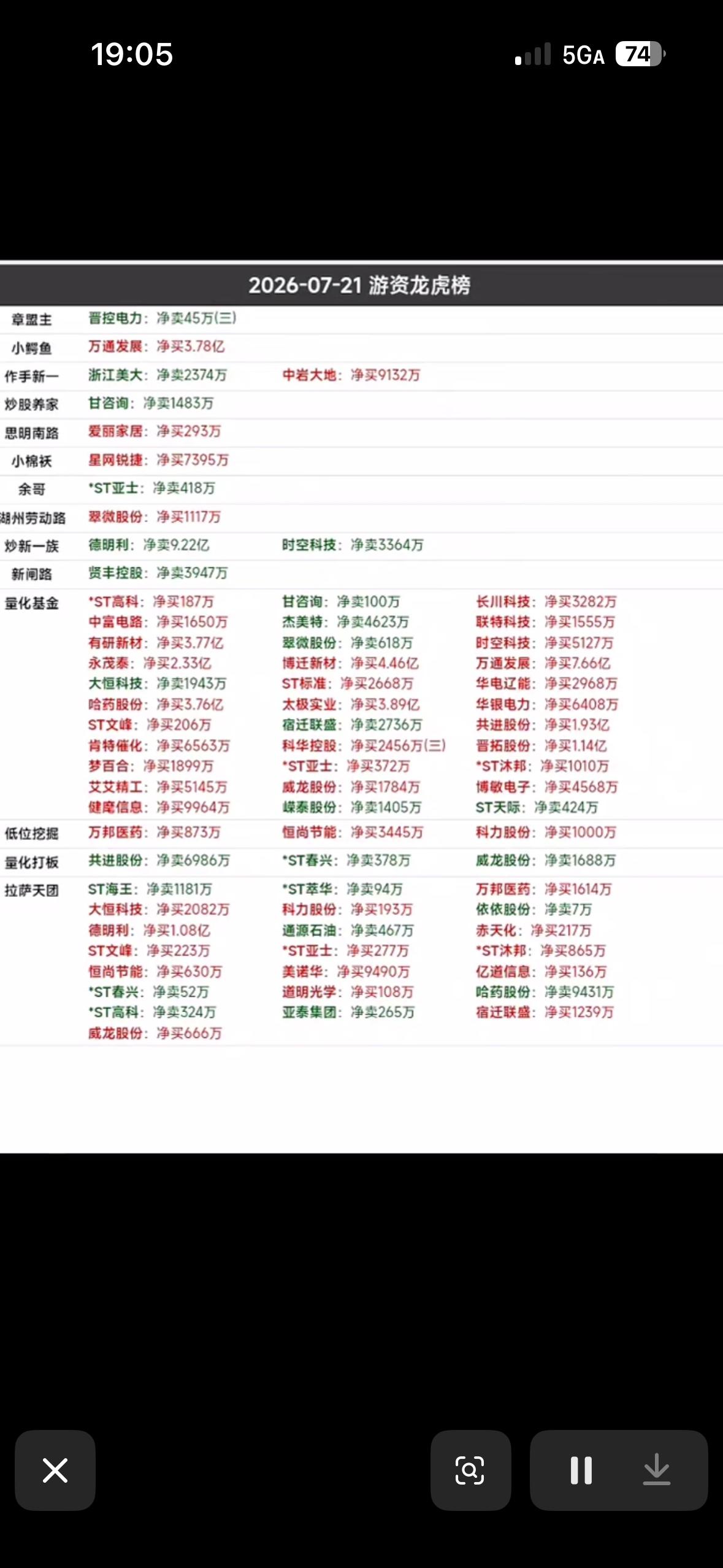 2026年7月21日游资龙虎榜分析，揭秘大资金动向！

2026年7月21日游资