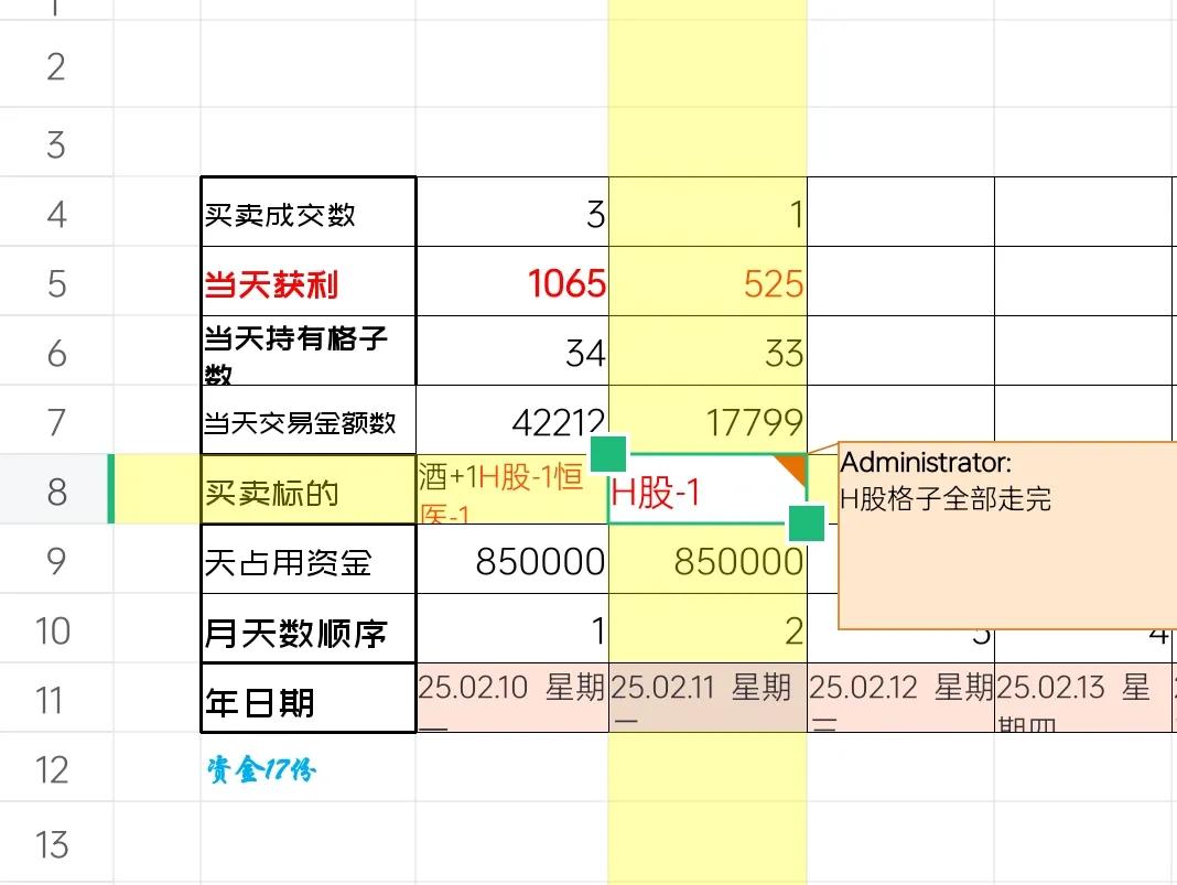 H股，再见了！，1204天的缘分。
ETF网格交易2025.02.11.  星期