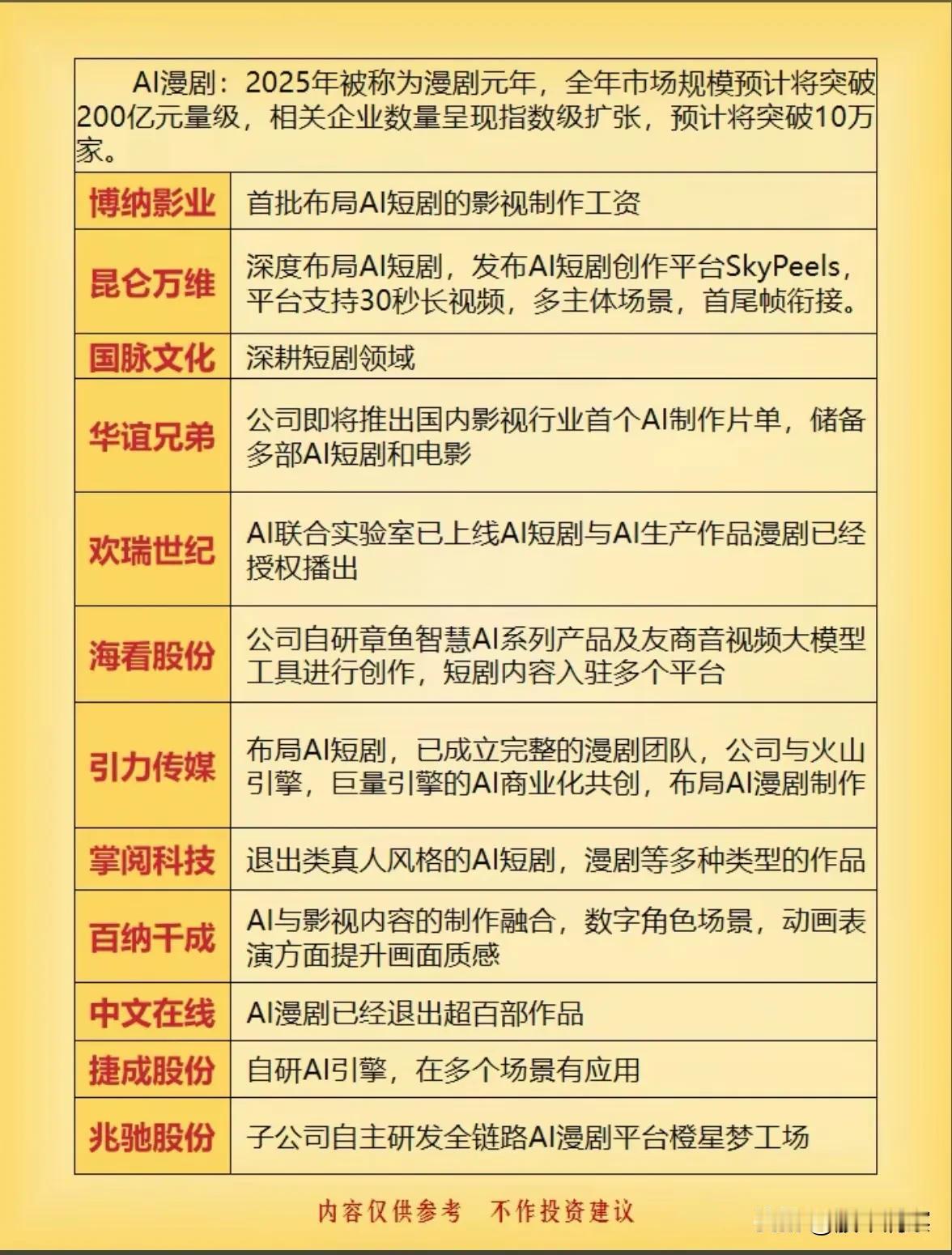 AI漫剧崛起：2025年或成“漫剧元年”，技术与内容融合催生新蓝海

2025年