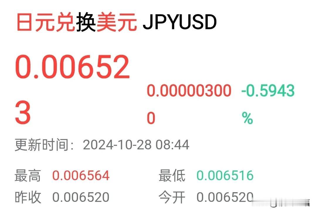 日元对美元汇率持续下跌意味着什么？
这很有可能是漂亮国对当前日本石破茂政府近期一