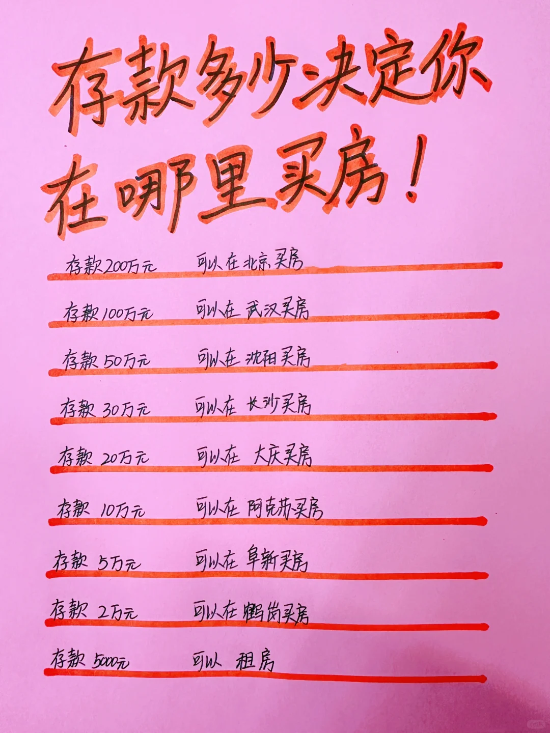 存款多少，决定你在哪里可以买房，仅供娱乐😊