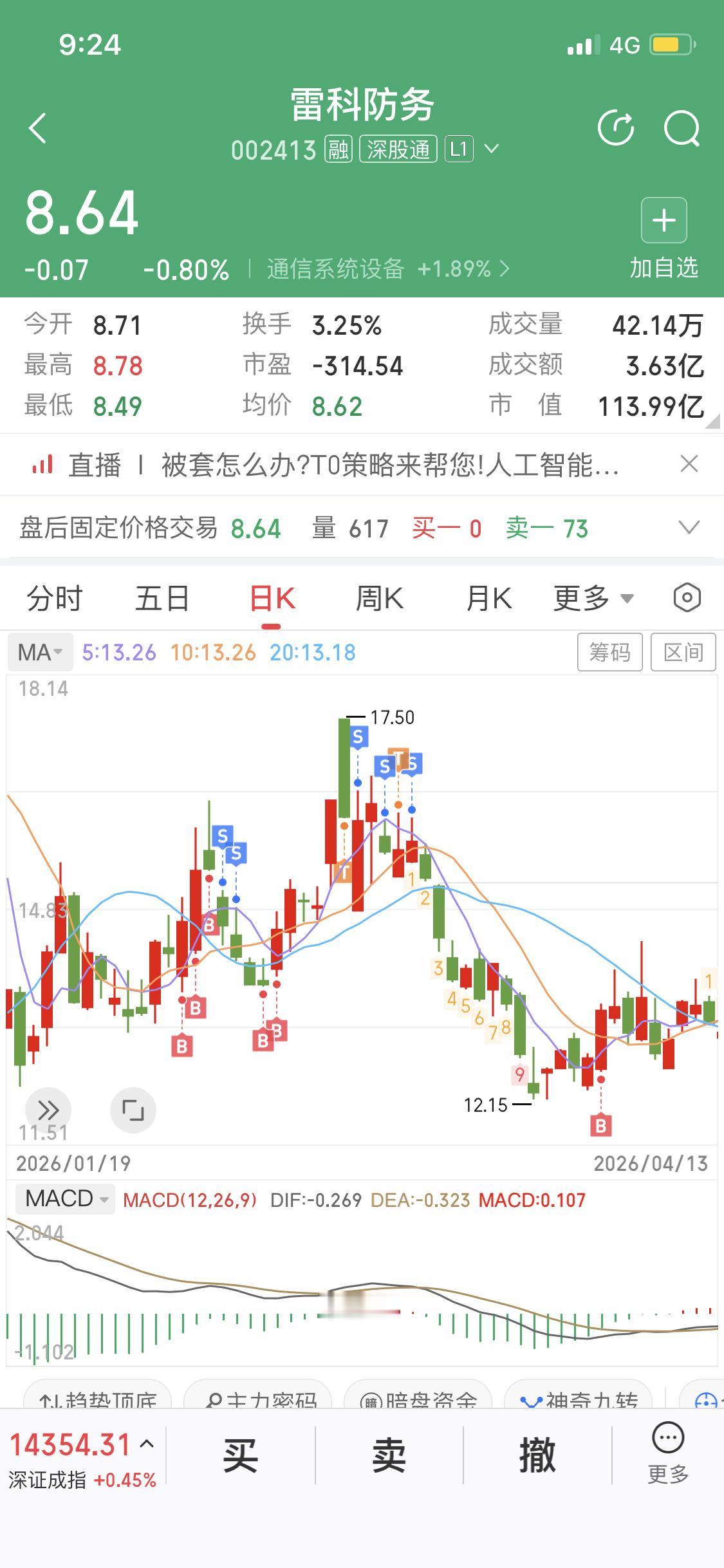 分享我曾经盈利过的一只票，雷科防务，我是如何盈利并且躲过大跌的。（图2，恰好卖在