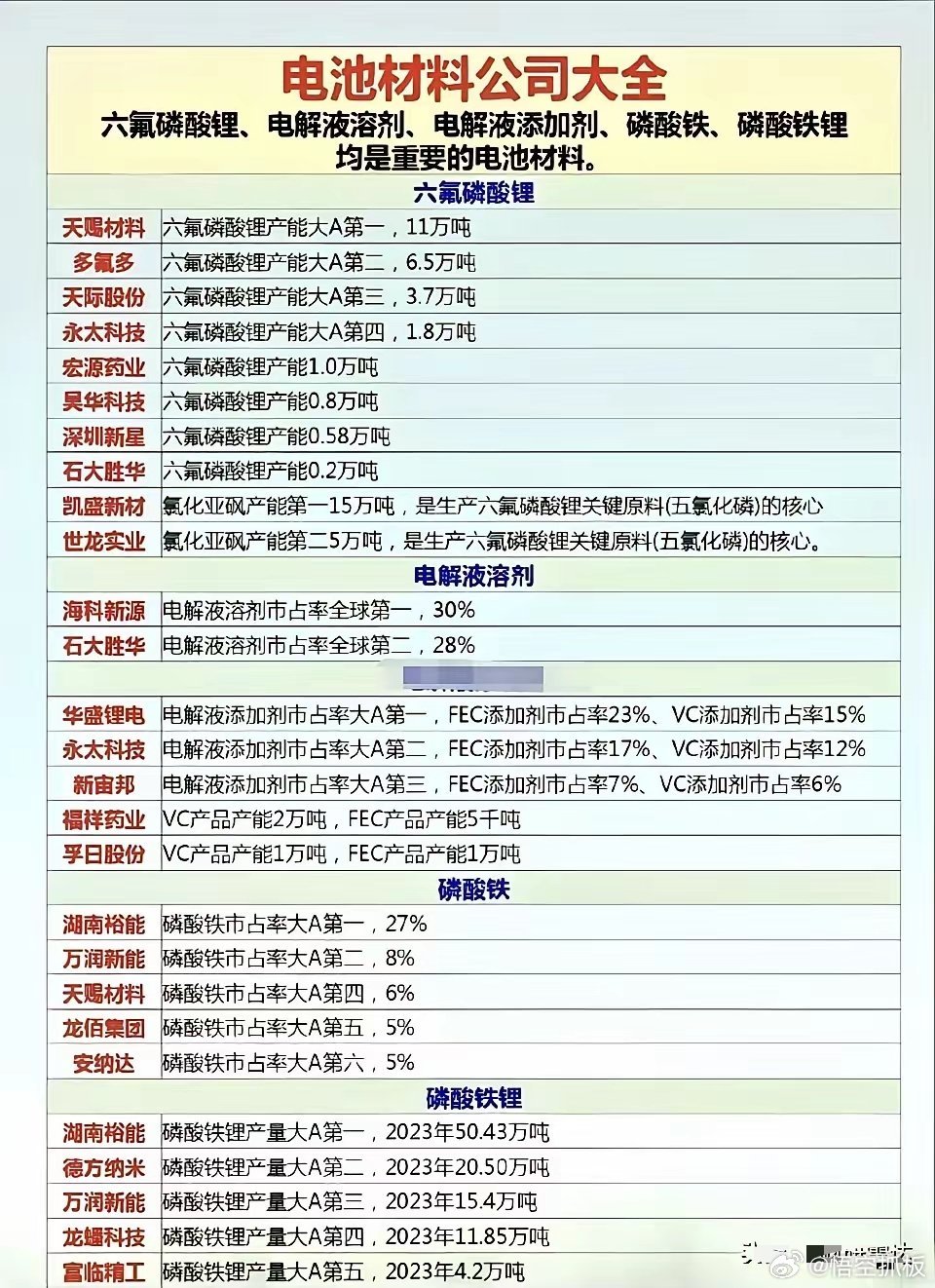 🔥锂电板块或成4月最强主线！一季度销量暴增53.8%，储能+电车双轮驱动业绩爆
