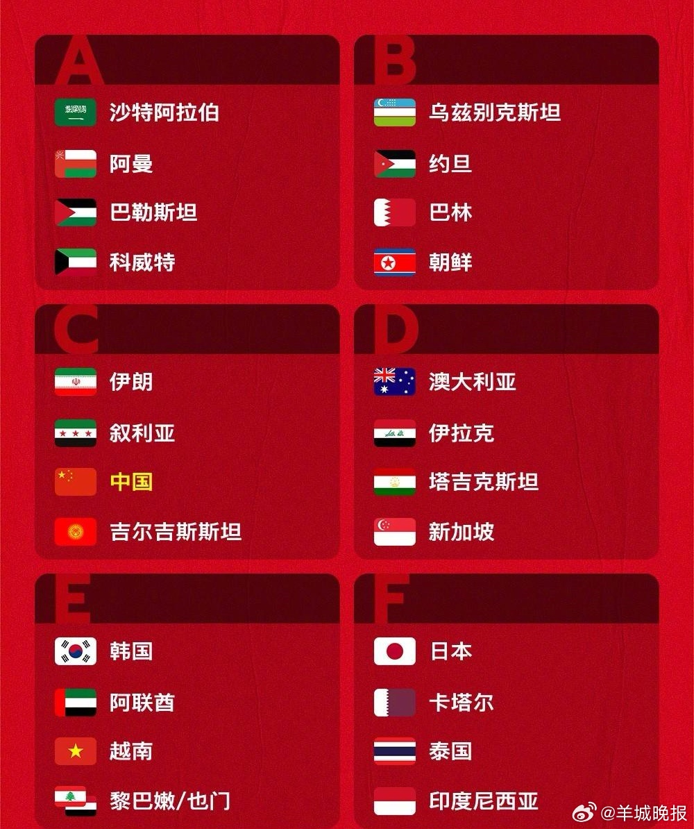 【#国足2027亚洲杯分组抽签出炉#】#国足亚洲杯抽中上上签#北京时间5月10日