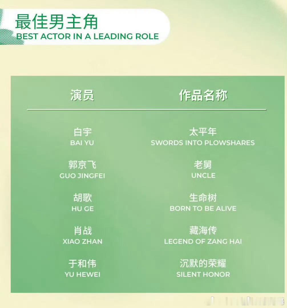肖战提名白玉兰最佳男主，藏海传实至名归！ 白玉兰预测