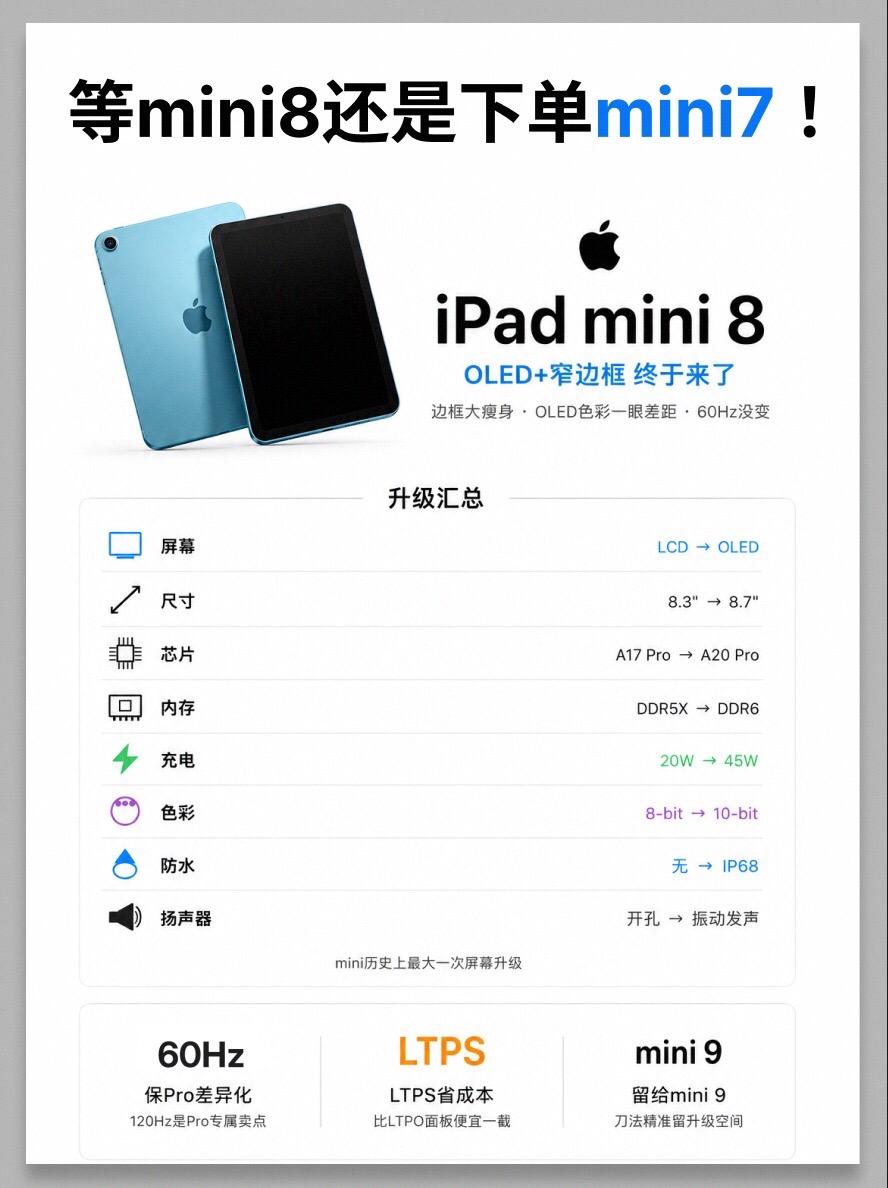 等ipadmini8还是下单mimi7！ 平板平板推荐ipadair5...