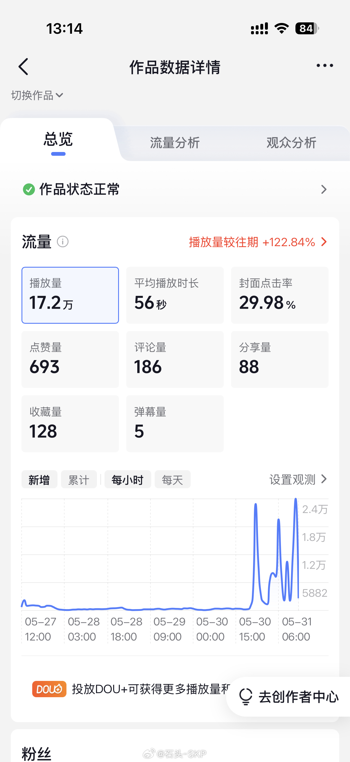 M6的视频发了四五天没啥反应，心态很平和突然周末诈尸一般地起量了，这我真有点慌了