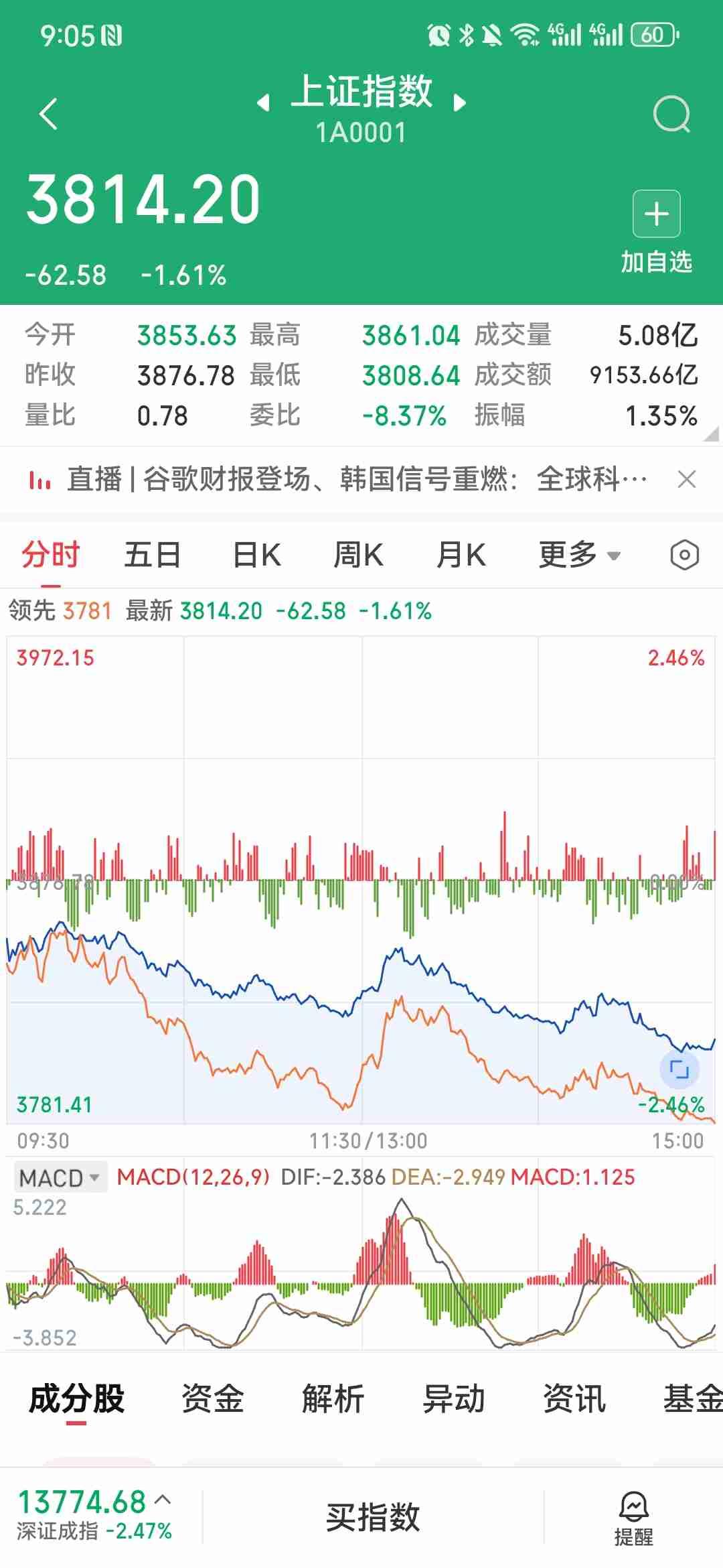 北向早就不公布了！但有一股力量7月狂买3651亿，今天大跌它又在接盘
我必须再泼