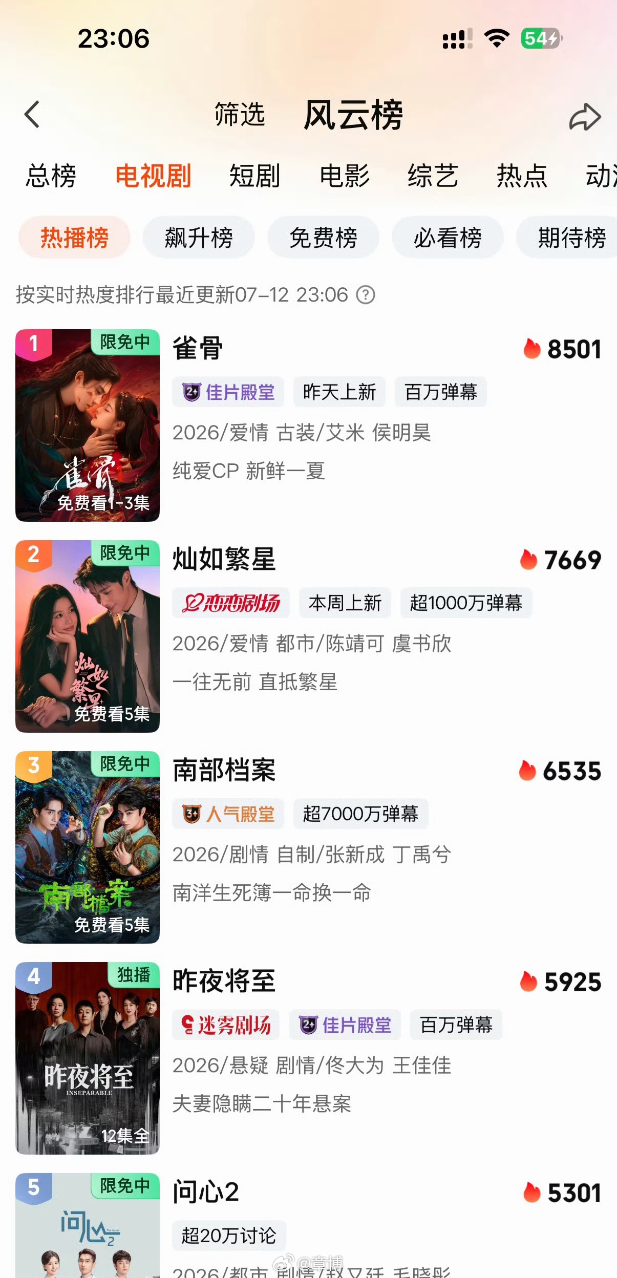 灿如繁星热度未破8000不就是粉丝自嗨的剧吗我都没听说过这个剧就连抖抖和视频号切