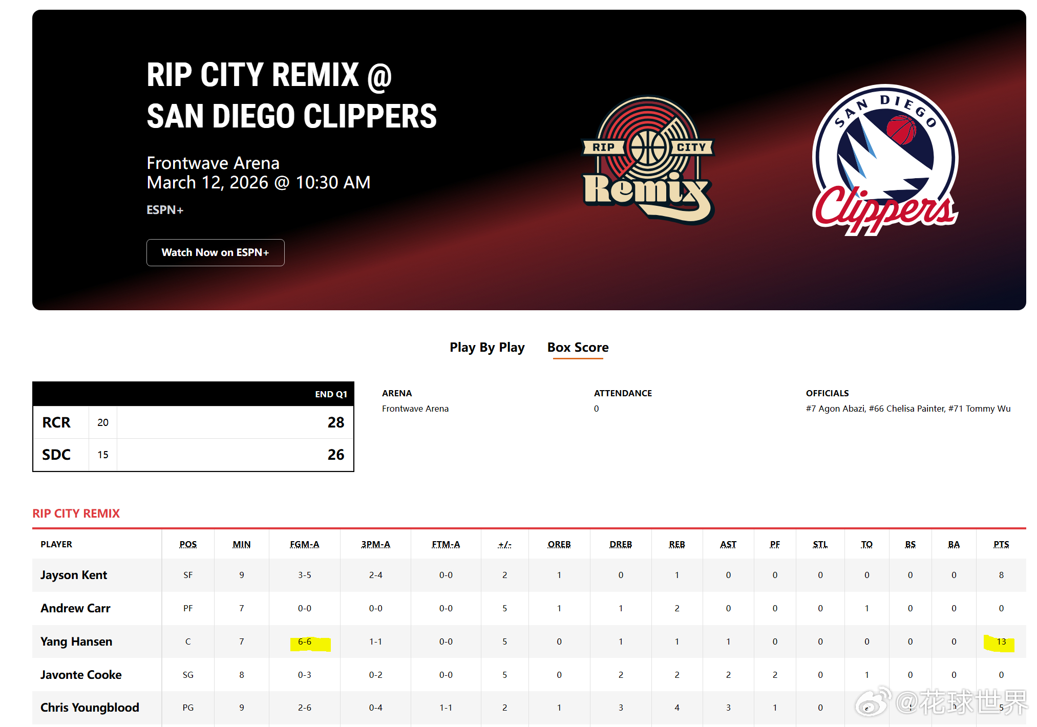 杨瀚森第一节6中6，得到13分，今天有可能刷新G联赛 新高了海外中国球员