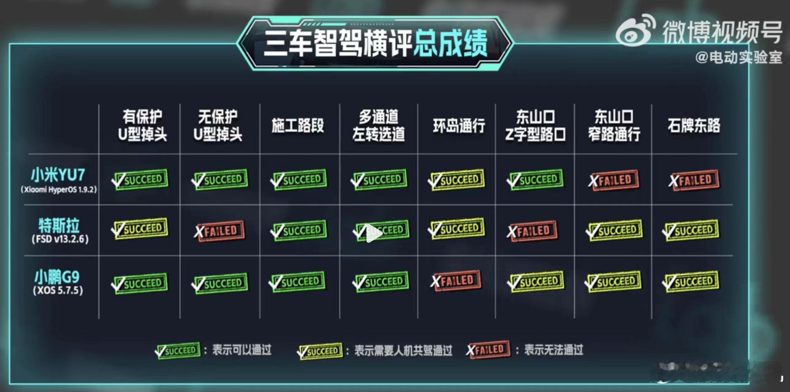 从300万Clips到1000万Clips，小米的升级速度确实相当快，从21年开