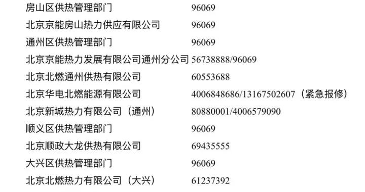 今日立冬，北京全市已开始试供暖