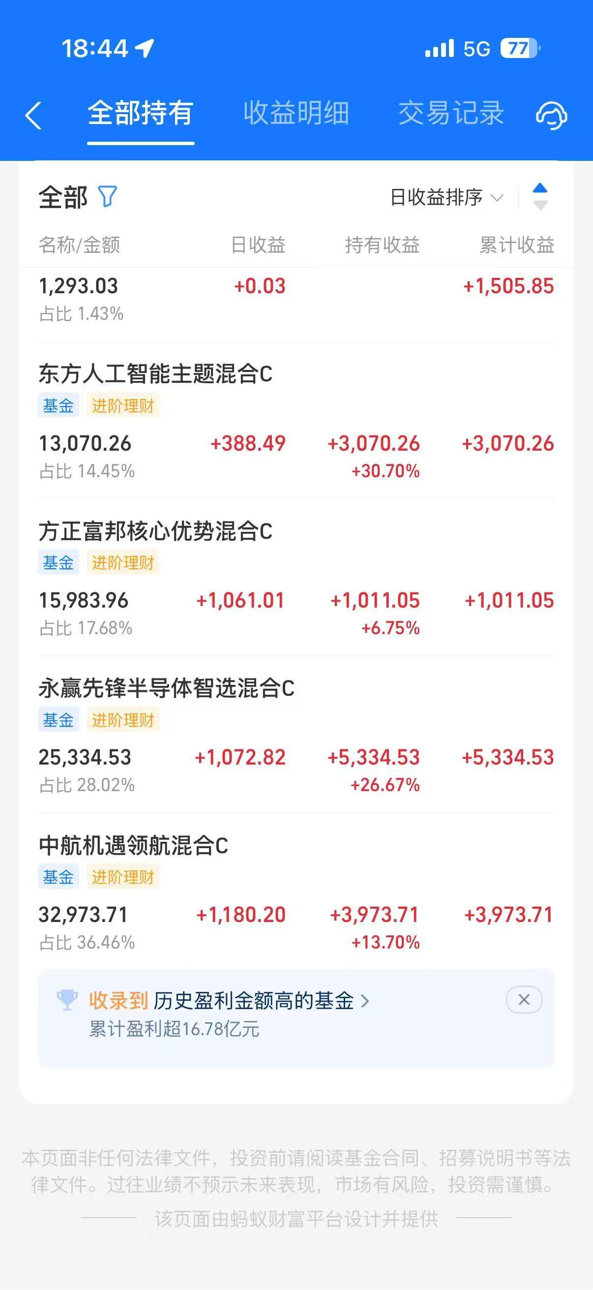 他们说预测大盘指数没意义！
板块个股更重要。
那就别算了！
拿着通信半导体躺赢吧