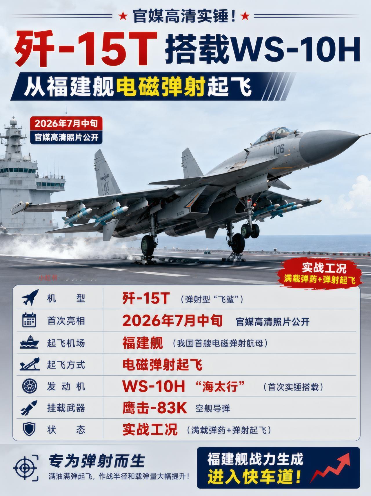换了WS-10H，J15T福建舰满血弹射战力爆增？
转载请注明：小红书 @孤勇小