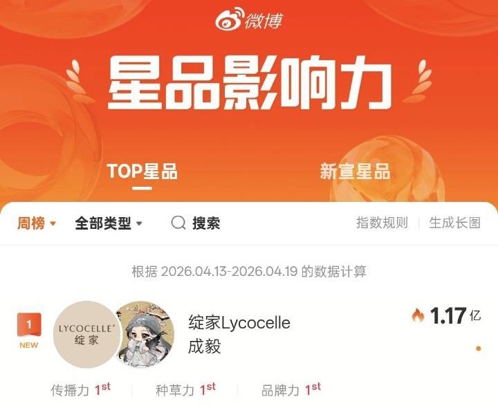 成毅的“成亿”商业号召力！绽家有成毅赢麻了！ 