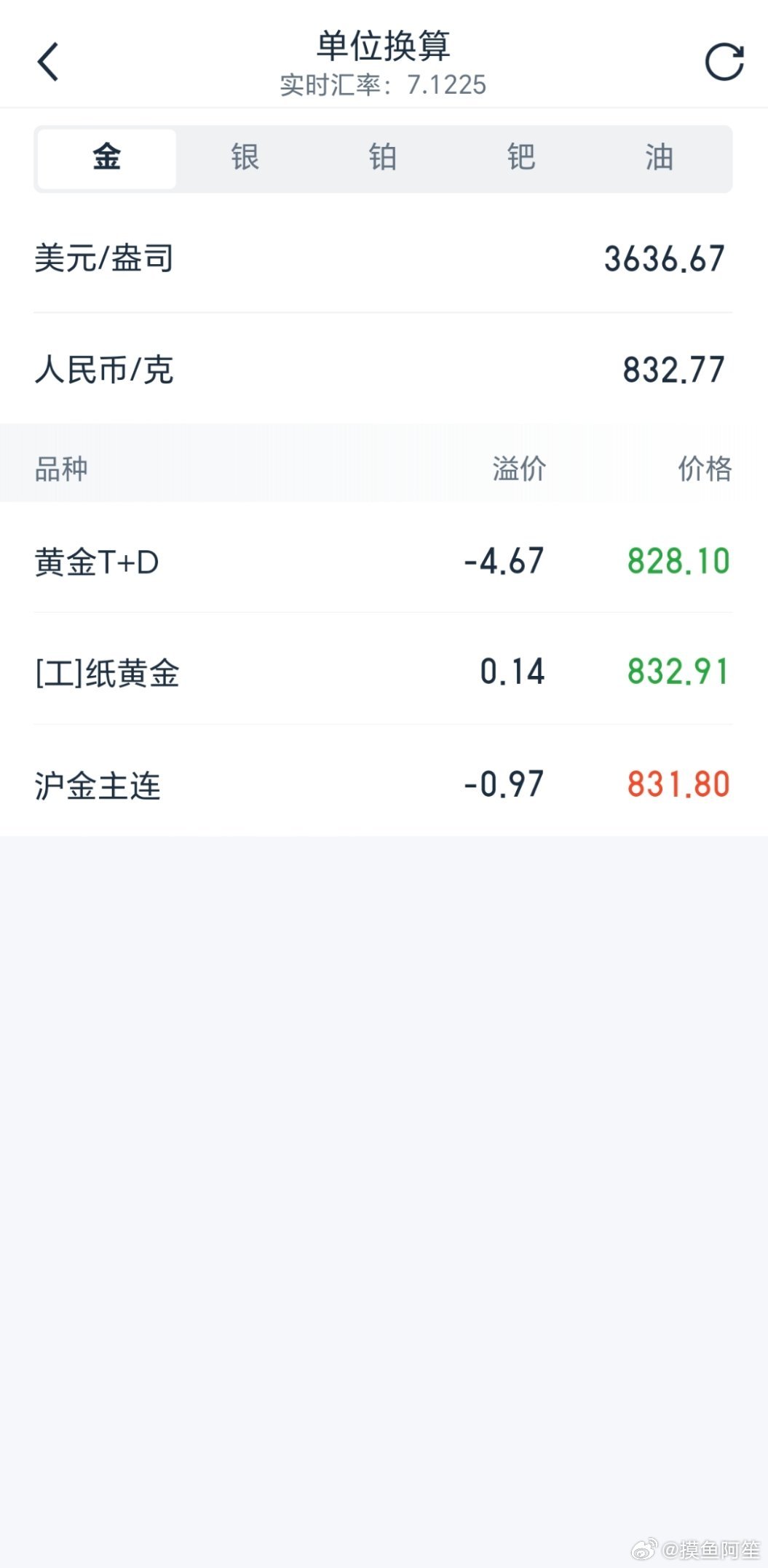 我说我的账户收益怎么突然涨了这么多……原来是黄金涨价了黄金 ​​​