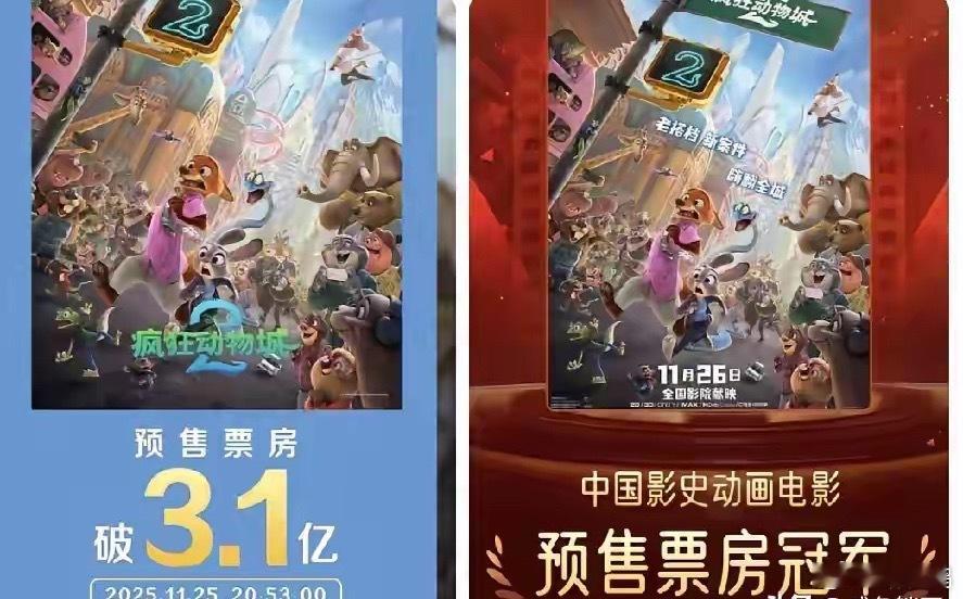 《疯狂动物城2》的片方要注意下市场热度了，不然能后悔死。  预售直接冲到3.1亿