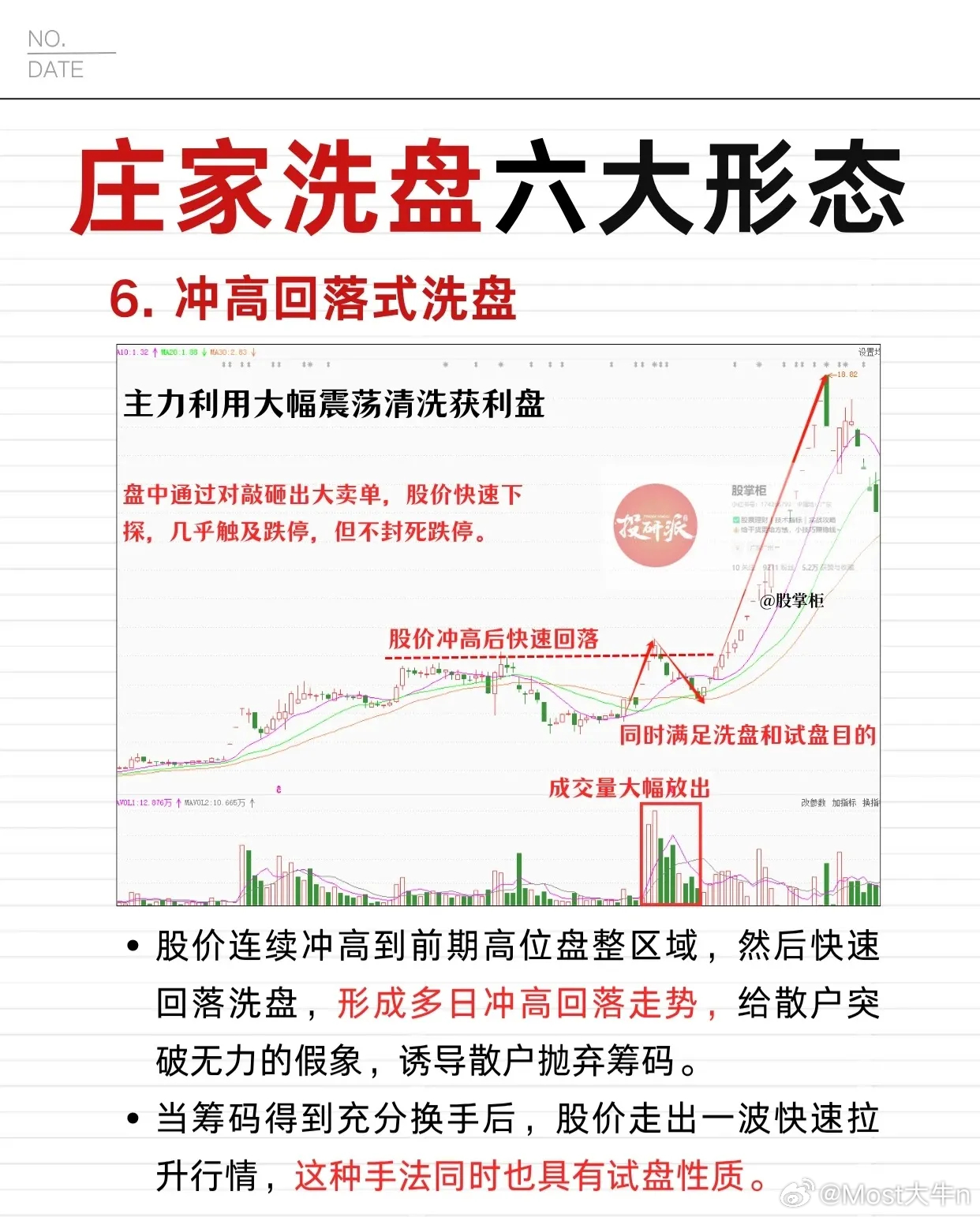 庄家洗盘六大形态（第六种）-冲高回落式洗盘1. 形态本质与操作逻辑主力通过大幅震