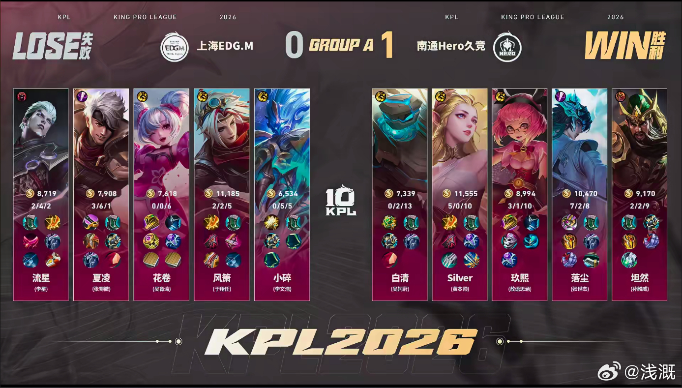 坦然的关羽Hero对战EDGM坦然关羽全程高光，团战进场收割瓦解敌方阵型，节奏拉