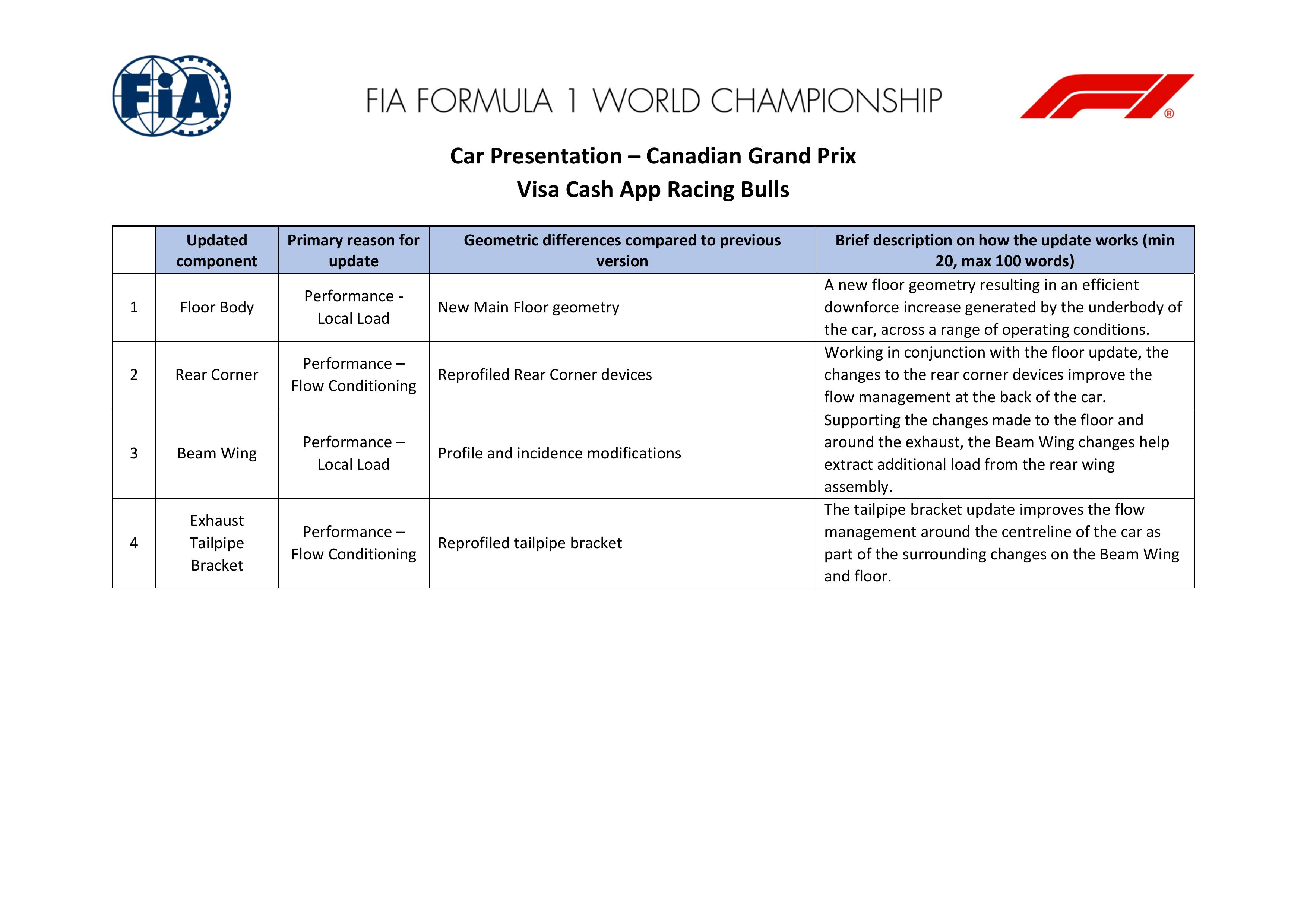 F1加拿大大奖赛各车队的升级情况⬇️F12026F1加拿大大奖赛
