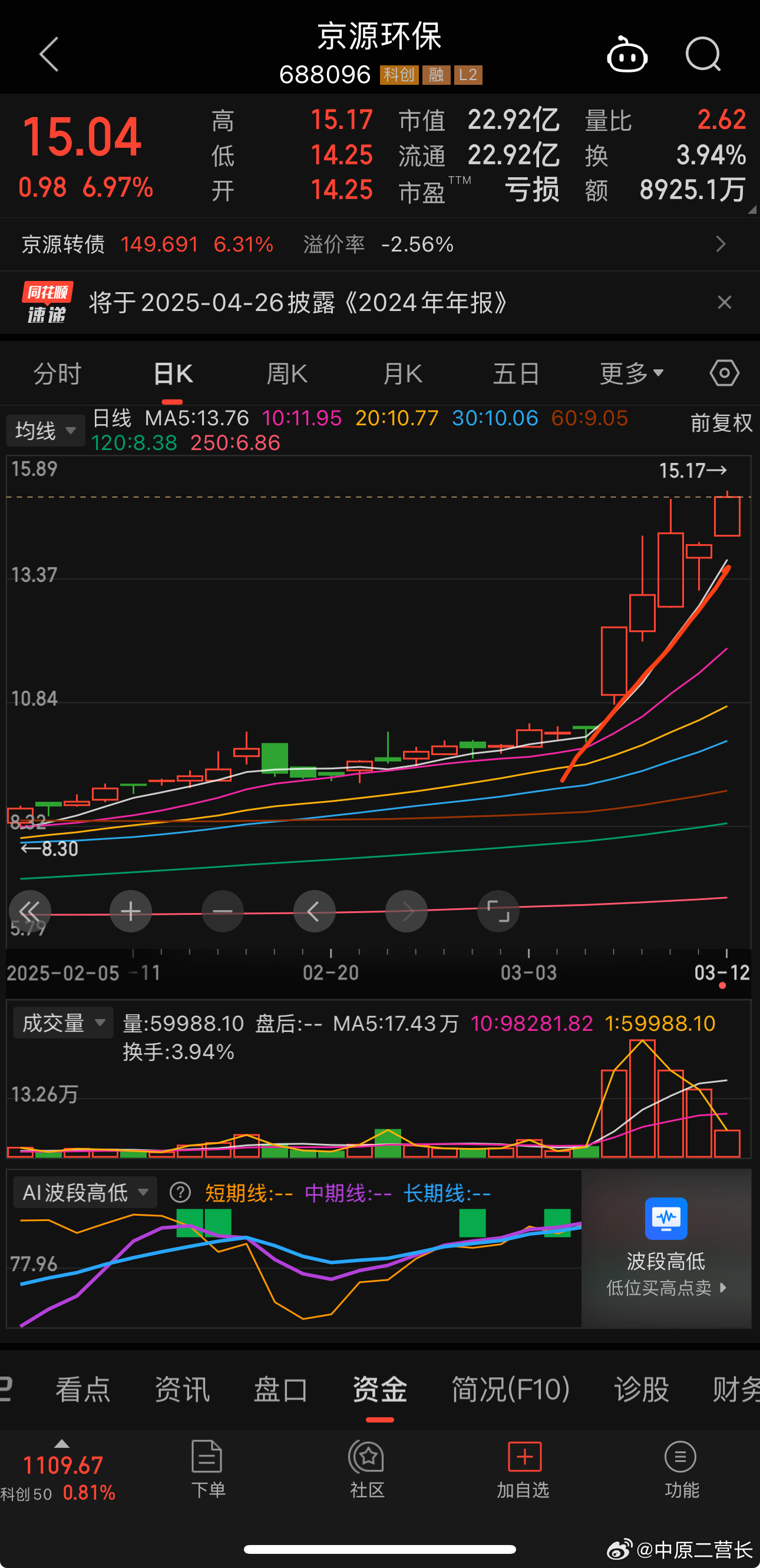 大家多学习技术，一个涨停，三个调整下不来，还会往上攻，昨天没看到股票是假阳，看到