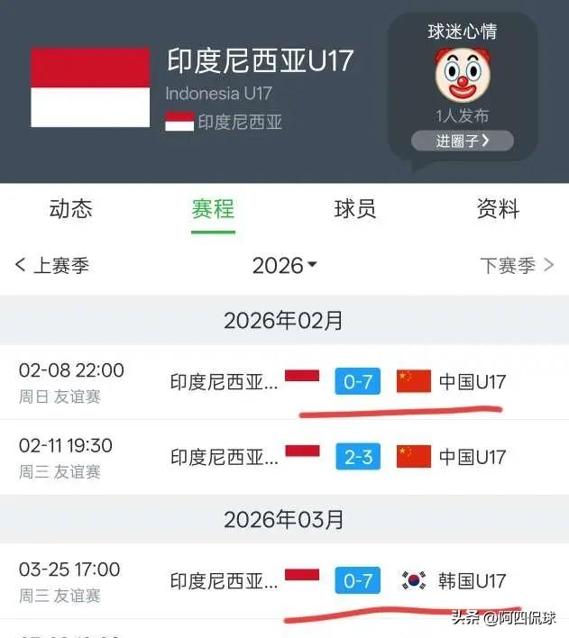印尼U17国少队就是超级鱼腩，中国国少队半只脚踏进了2026年世少赛。近日，和中