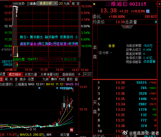 三维大哥上板 ​​​