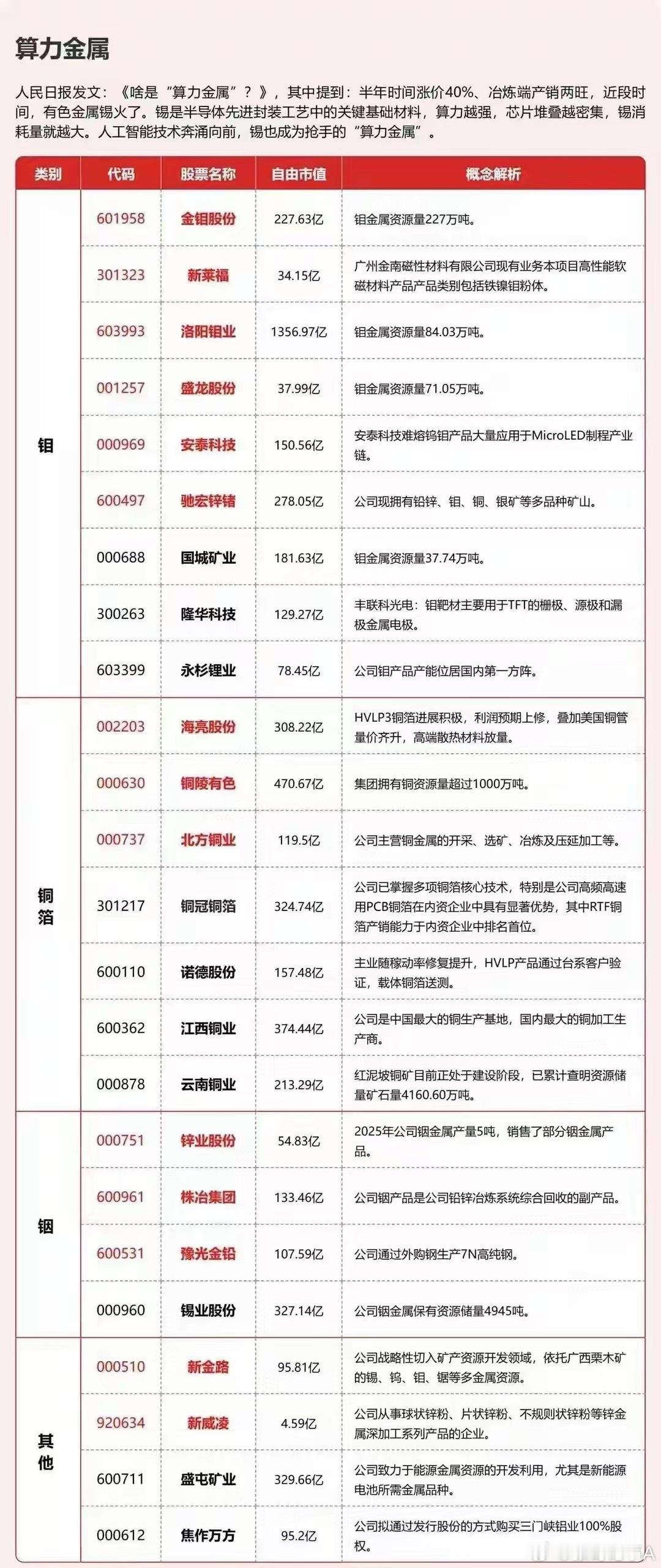 周末，AI材料、存储、算力租赁、半导体设备、磷化铟相关信息：1、AI材料/算力金