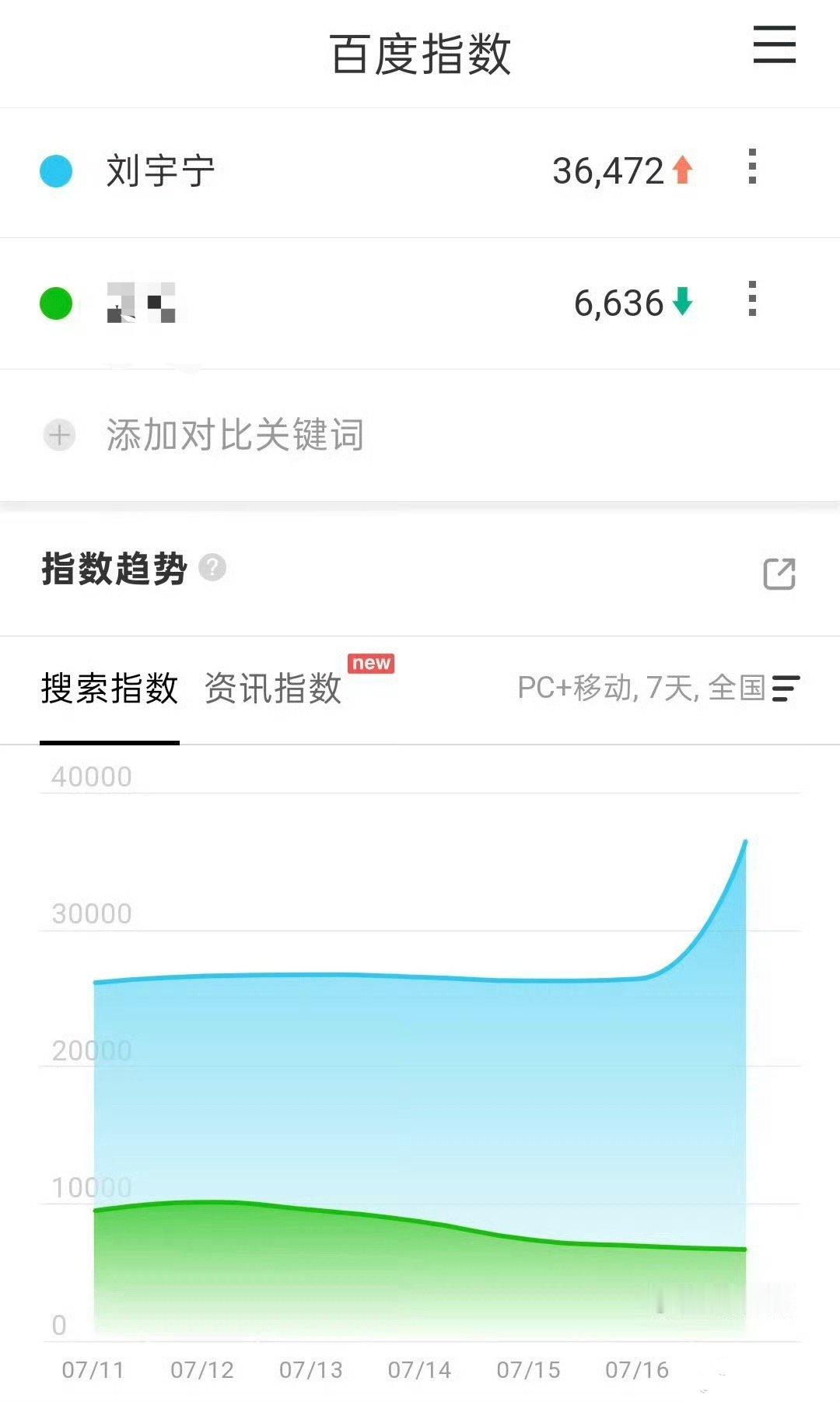 一定要加倍注意小人之心，看看🌳🍊，真的是想蹭的心路人皆知啊！咱们不“扶贫”！