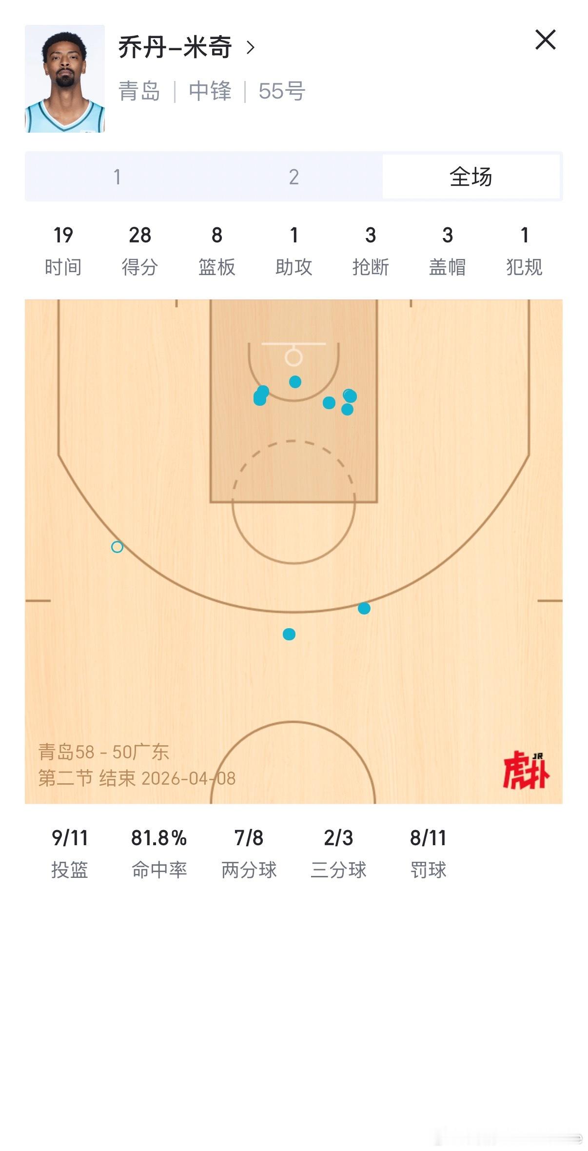 乔丹-米奇杀疯了！！！ 青岛男篮vs广东男篮