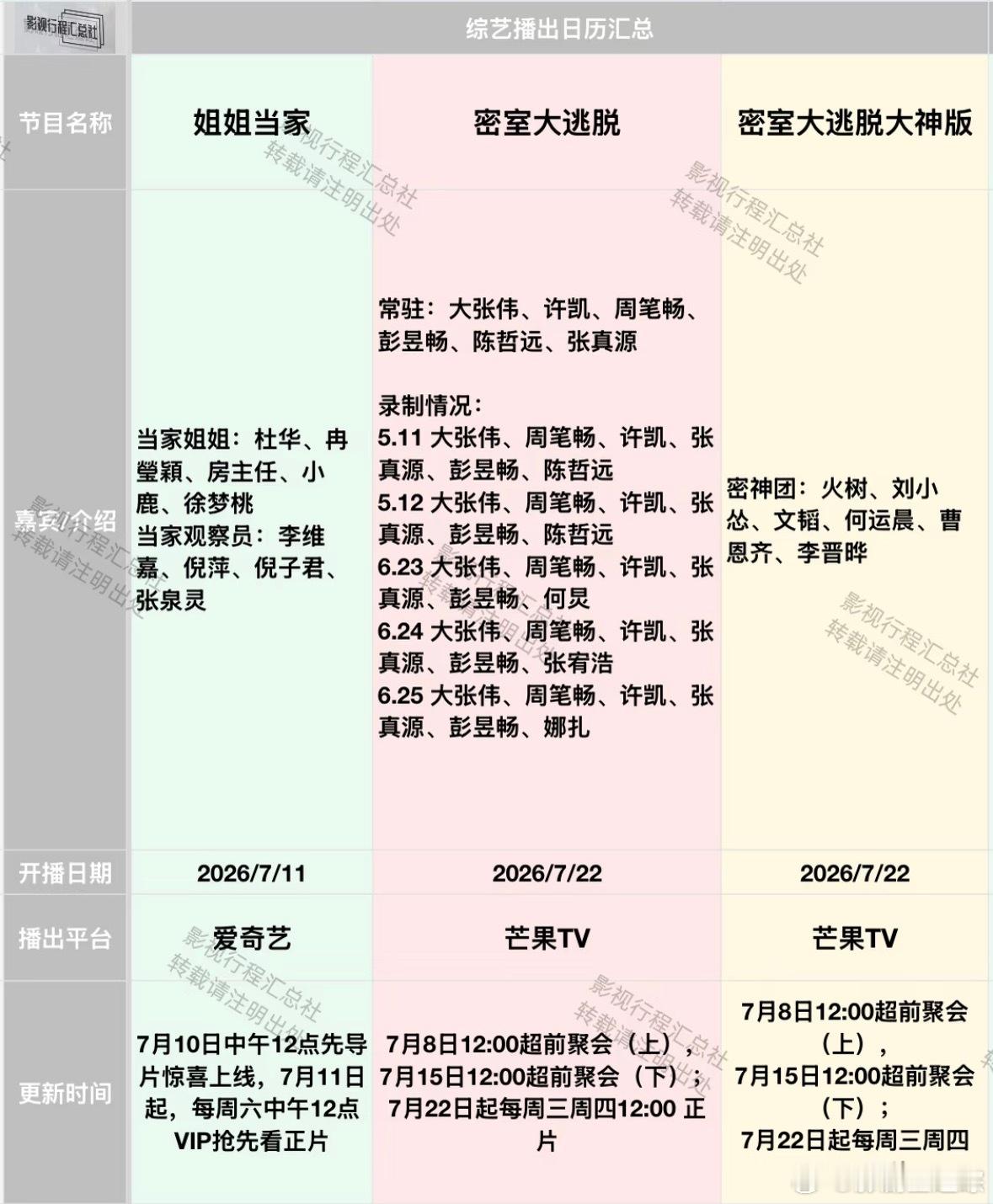 综艺日历更新：7.11-22日开播《姐姐当家》《密室大逃脱》 