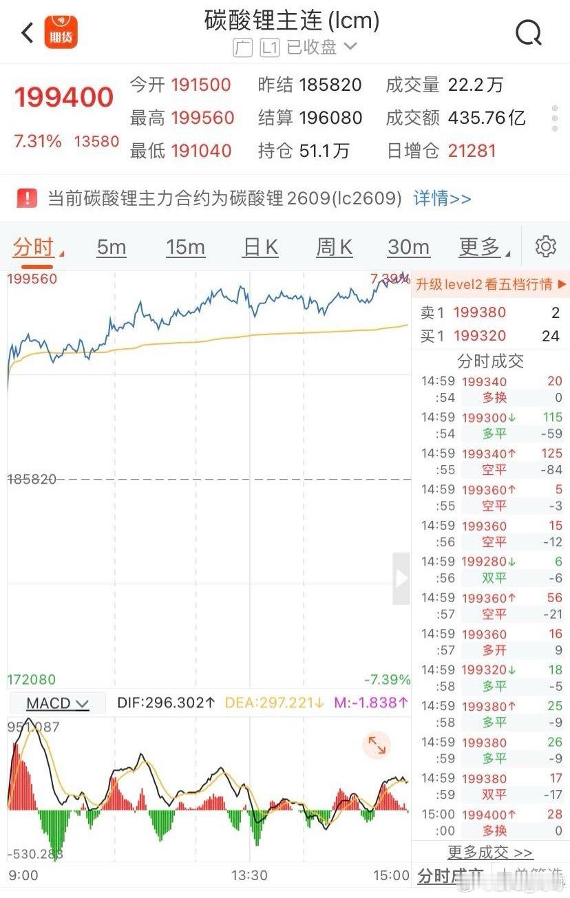 我相信肯定有股友很纳闷？有些所谓的科技芯片股，也不赚钱，还年年亏损主要的是股价还