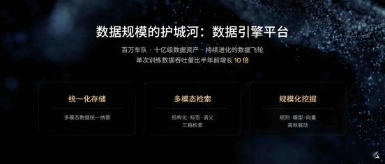小鹏第二代VLA首次模型重大升级 就在今天小鹏在广州举办了“TIME 时间”物理