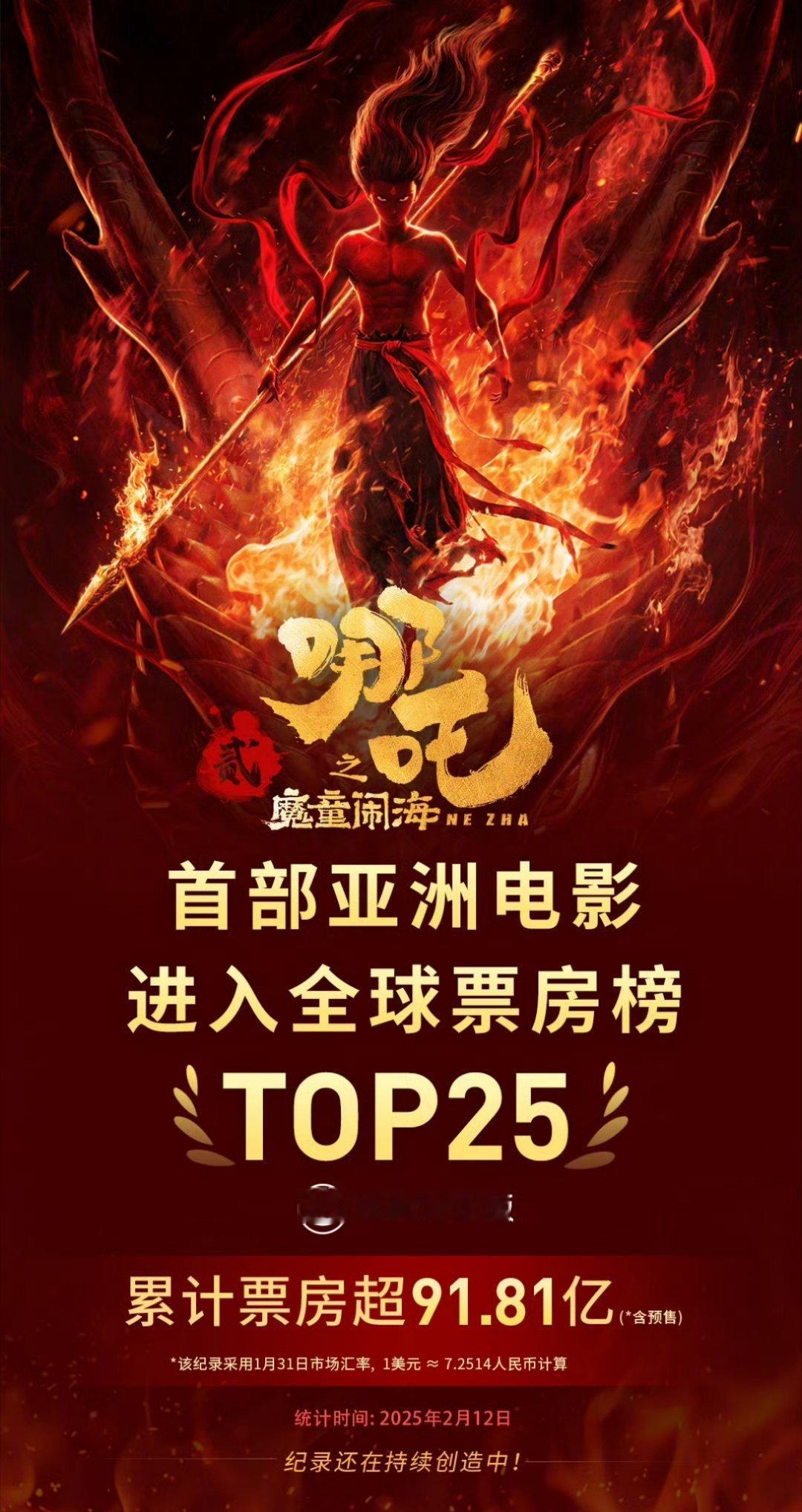 哪吒2进全球票房榜前25 91.82亿票房！《哪吒之魔童闹海》杀入全球影史票房榜