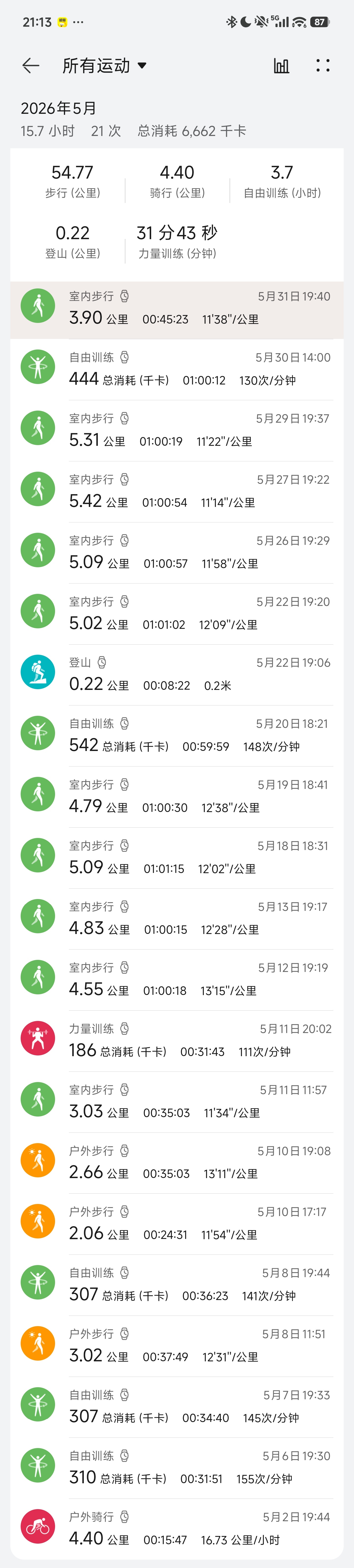五月运动结算！但是没咋掉秤，而且睡眠不太好，几乎每天都熬夜，所以今天给自己重新制